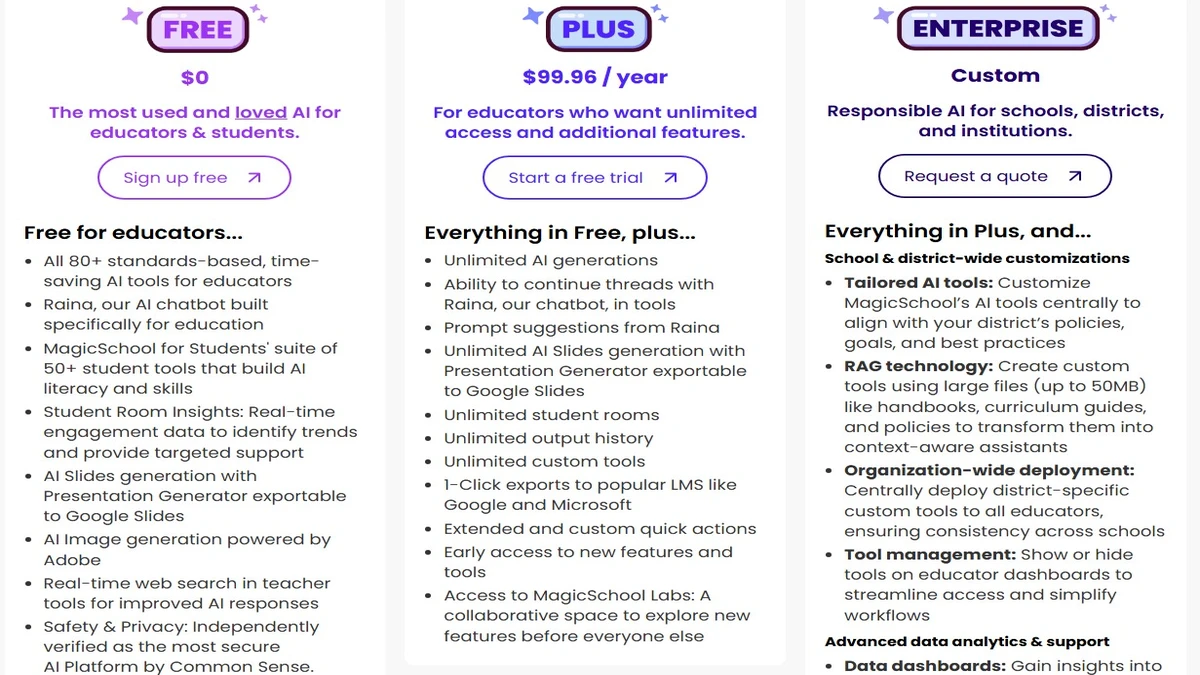 plans and pricing details for magic school ai