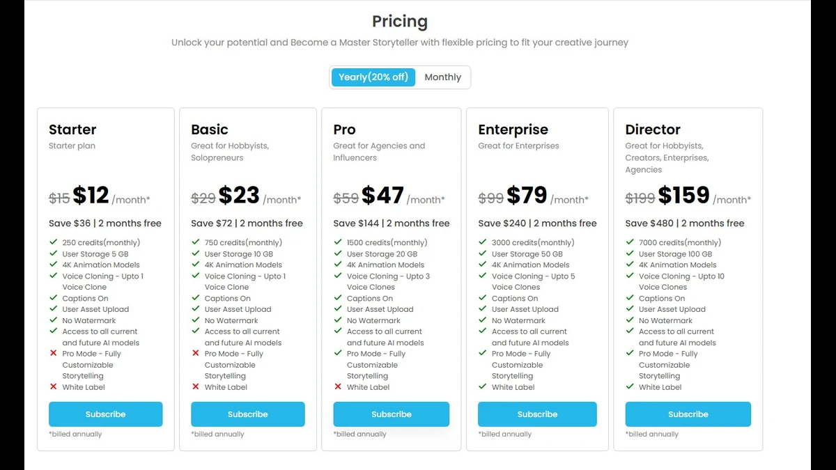 plans and pricing details for reelcraft ai