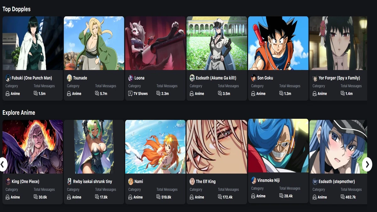 top dobble AI characters on dopple ai
