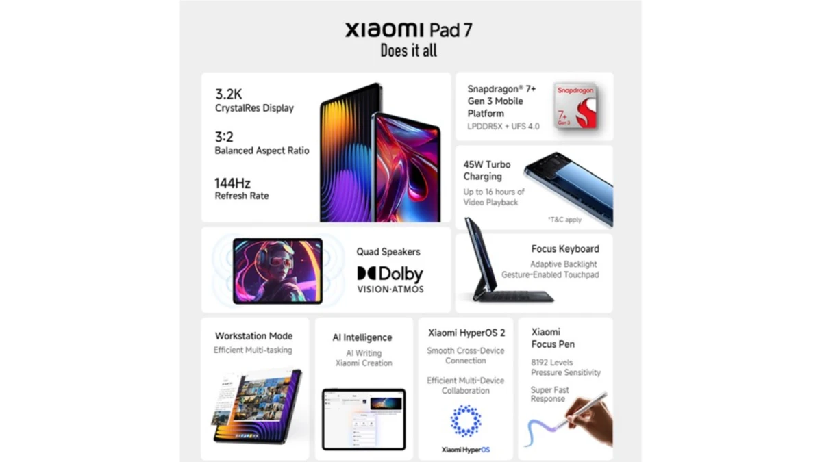 all features and details of xiaomi pad 7