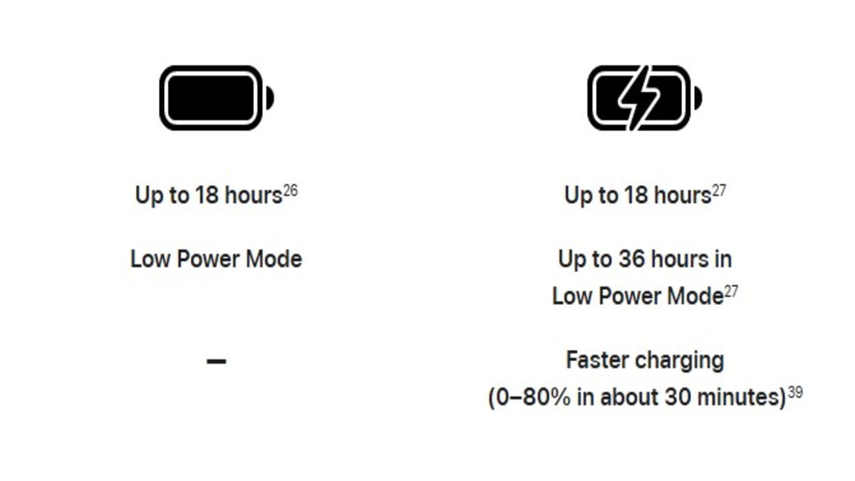 battery comparison of apple watch se vs series 10