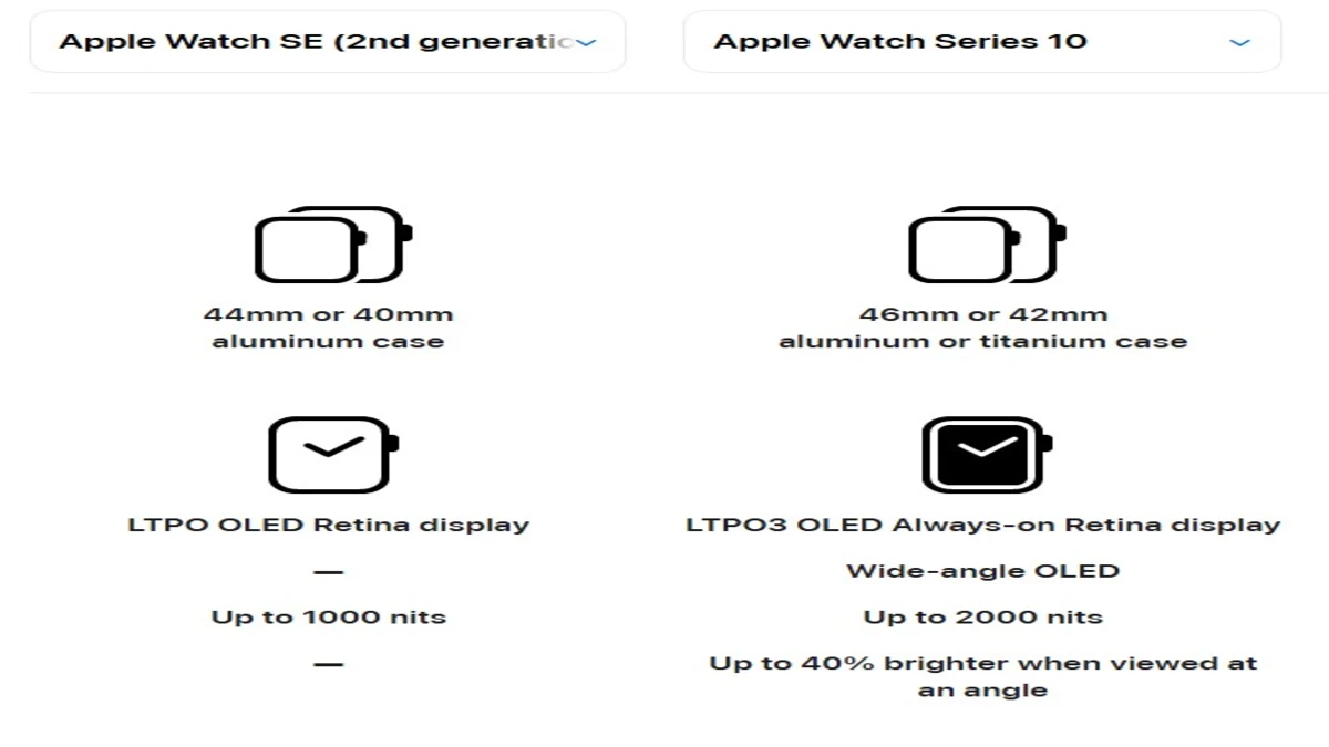 display features of apple watch se vs series 10