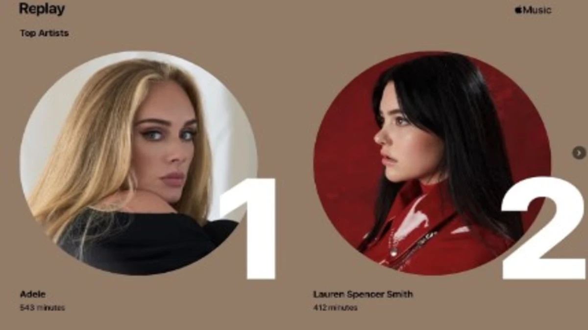 most listened artists on apple replay