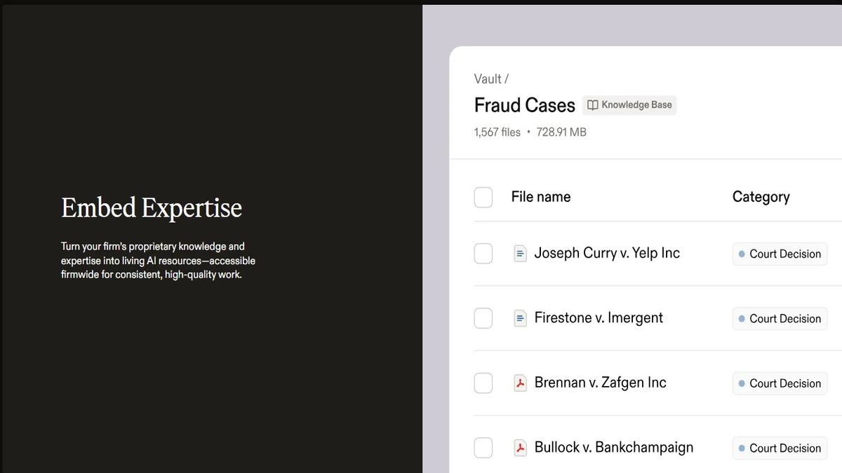 the popularity of harvey ai platform