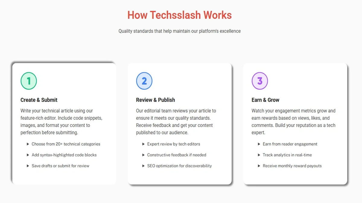How does Content Submission works on techsslaash com