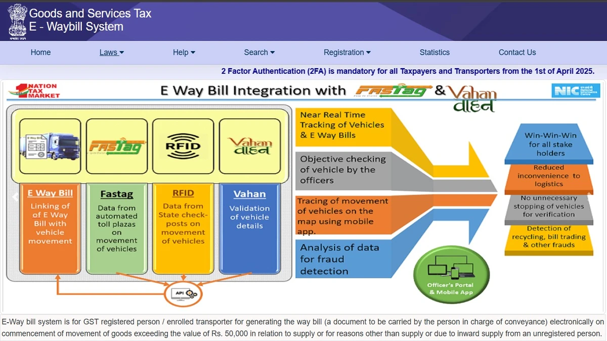 Role of the E-Way Bill