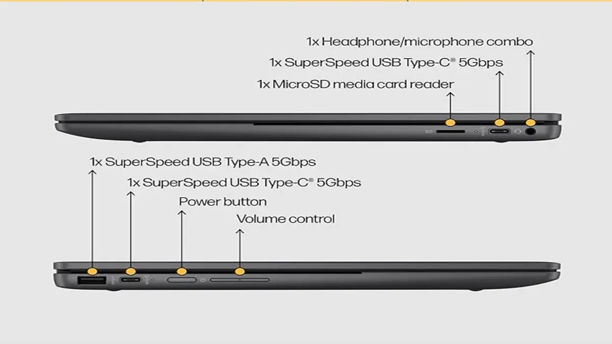 connection and USB points for hp chromebook